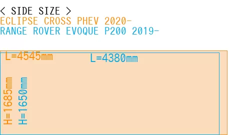 #ECLIPSE CROSS PHEV 2020- + RANGE ROVER EVOQUE P200 2019-